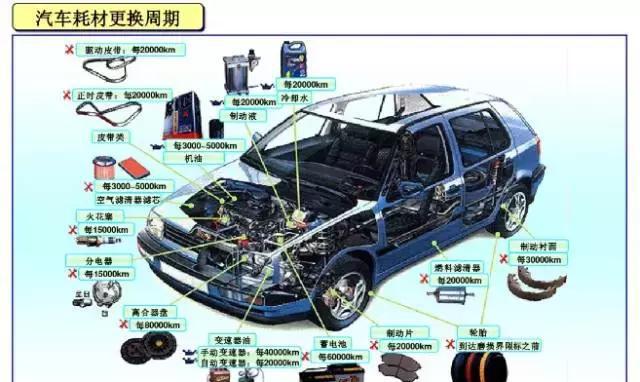 清晰易懂,圖解汽車各部件名稱!
