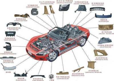 車起點:能解決汽配實際問題的產品,才是真正的好產品!