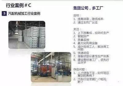 國內“工業4.0”發展現狀及精彩案例解析